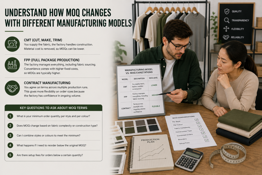 Comparison of apparel manufacturing models and MOQ requirements including CMT, FPP, and contract manufacturing inside a professional clothing production meeting.