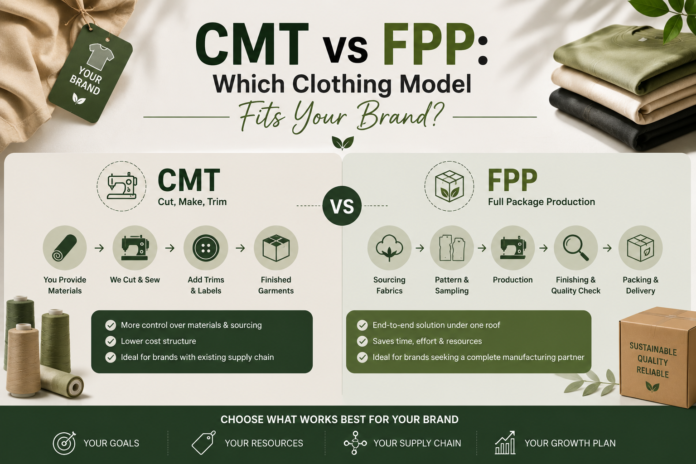 Comparison infographic showing the differences between CMT and FPP clothing manufacturing models, including sourcing responsibilities, production workflow, packaging, and supply chain management for apparel brands.
