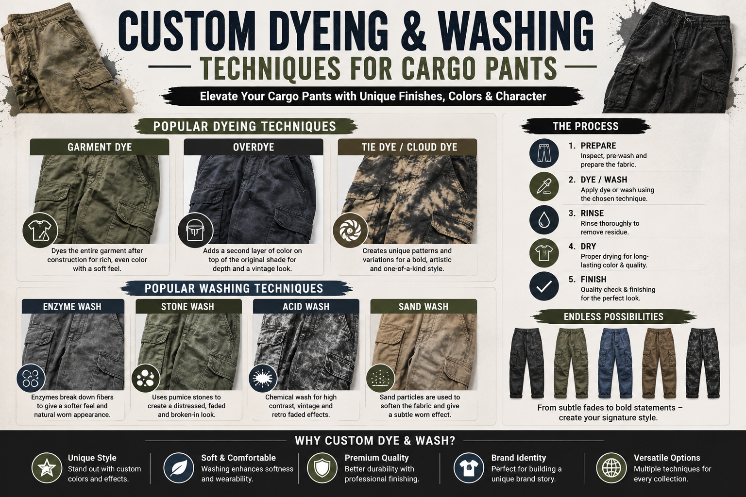 Custom Dyeing & Washing Techniques for Cargo Pants Modern cargo pants washing and dyeing guide featuring garment dye, stone wash, acid wash, enzyme wash, and vintage cargo pant finishing techniques.
