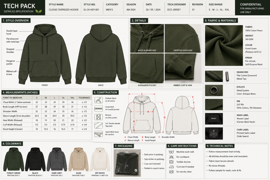 Detailed hoodie tech pack layout showing garment specifications, measurements, construction details, and design callouts for apparel production.