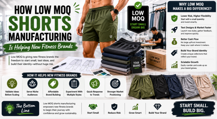 Modern activewear manufacturing scene featuring low MOQ fitness shorts, branding materials, product samples, and startup-focused apparel production elements in a clean editorial-style layout.