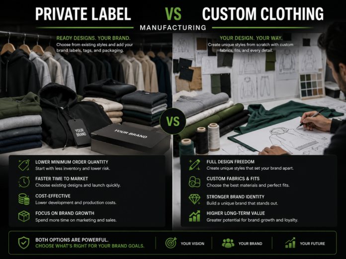 Comparison of private label vs custom clothing manufacturing, showing different levels of brand control, product customization, and production flexibility.