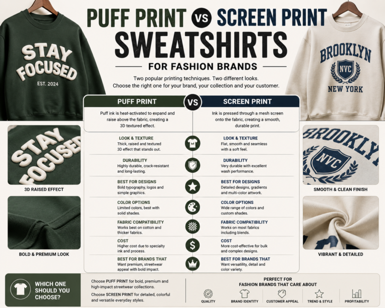 Puff Print vs Screen Print Sweatshirts for Fashion Brands