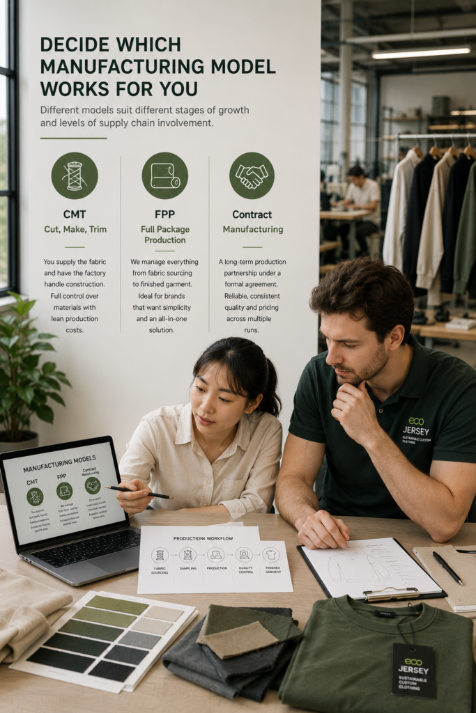 Fashion brand professionals reviewing different apparel manufacturing models, including CMT, FPP, and contract manufacturing, inside a modern sustainable clothing production workspace.