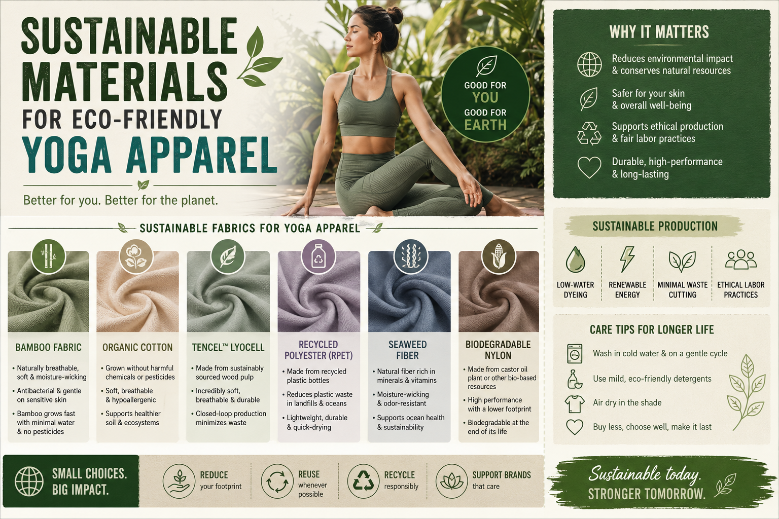 Sustainable Materials for Eco-Friendly Yoga Apparel Eco-friendly yoga apparel infographic featuring sustainable fabrics, natural textures, ethical activewear materials, and clean green editorial-style design elements.