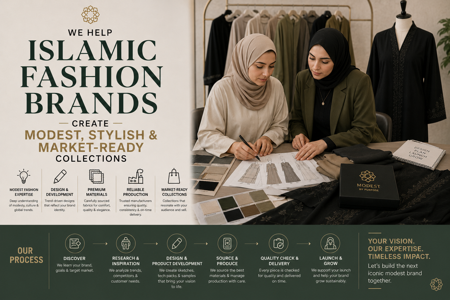 We Help Islamic Fashion Brands Create Modest, Stylish & Market-Ready Collections Professional Islamic fashion branding image featuring modest clothing design, fabric swatches, apparel development workspace, and contemporary Muslim fashion collection planning.