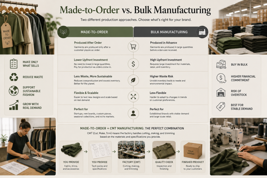 Comparison between made-to-order apparel manufacturing and bulk clothing production showing differences in inventory, flexibility, sustainability, and production workflow.