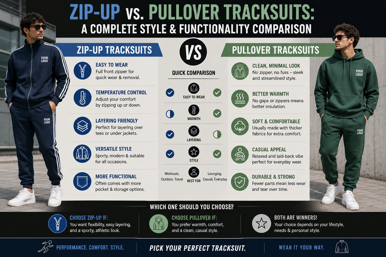 Zip-Up vs. Pullover Tracksuits: A Complete Style & Functionality Comparison Comparison of zip-up and pullover tracksuits showing differences in comfort, layering, warmth, and streetwear fashion style.