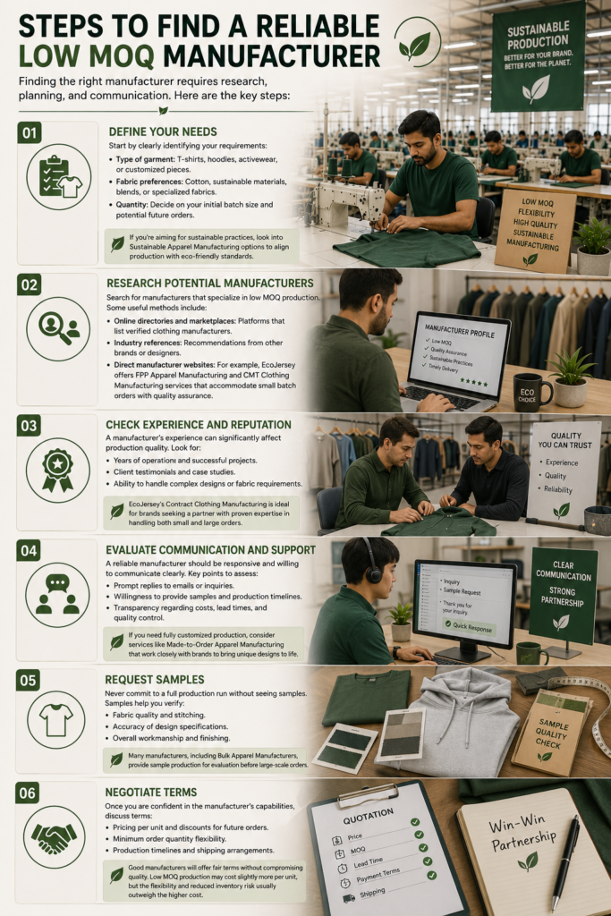 Step-by-step low MOQ clothing manufacturer selection process showing garment production, quality checks, fabric sourcing, communication, and apparel sample evaluation.