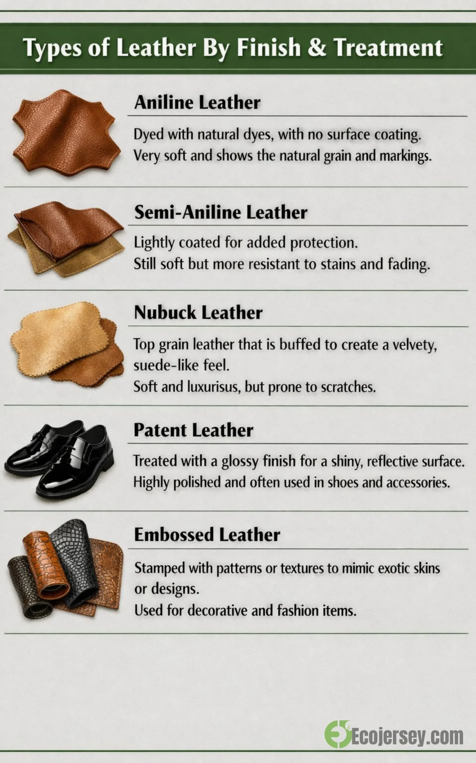 Infographic displaying five leather finishes with visuals and concise explanations