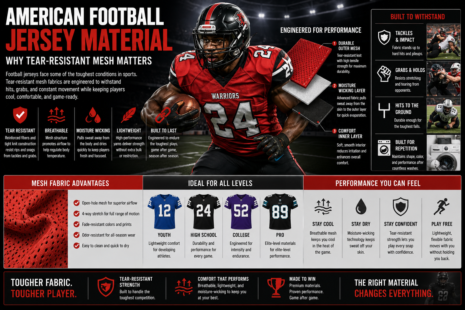 American Football Jersey Material: Why Tear-Resistant Mesh Matters