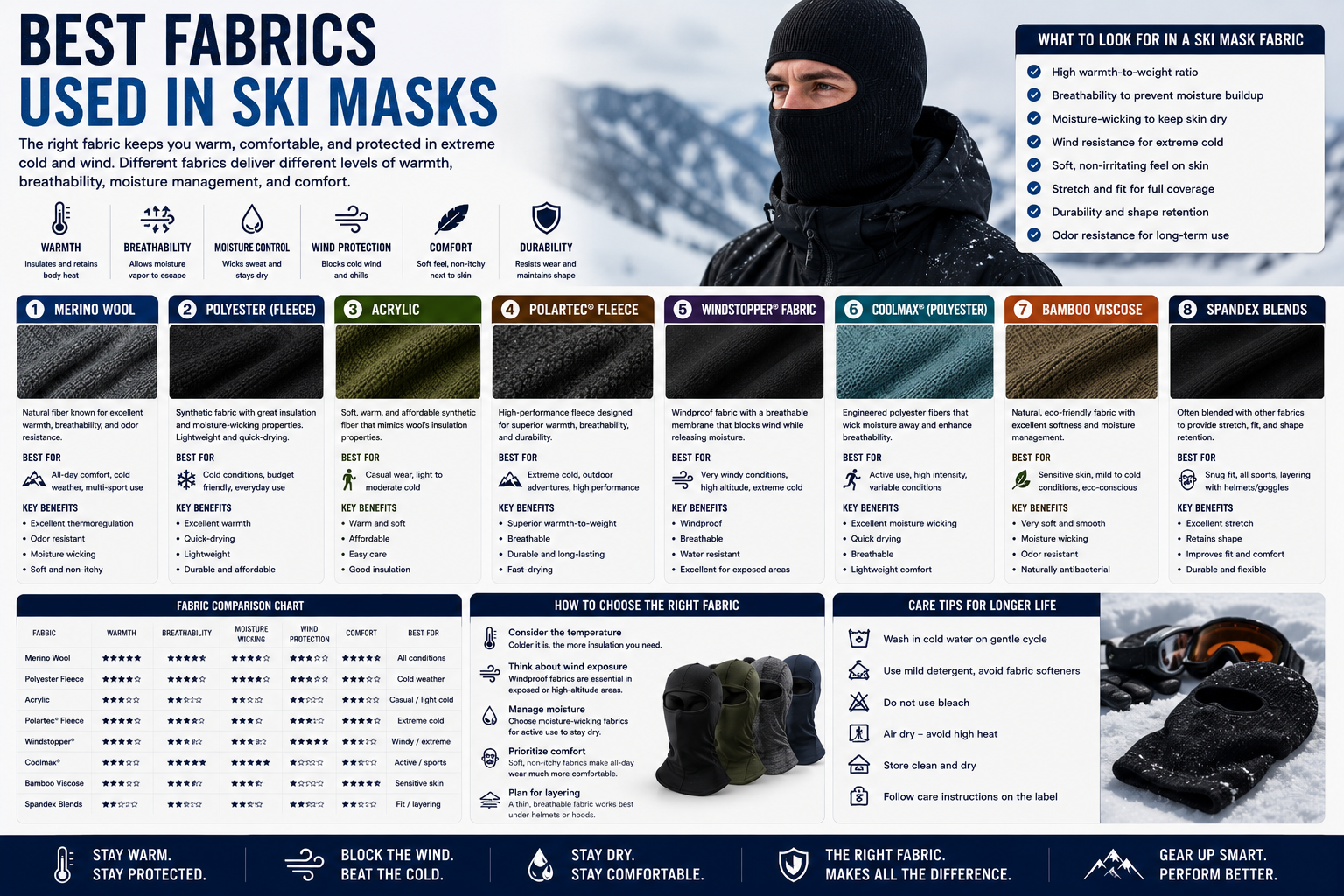 Best Fabrics Used in Ski Masks