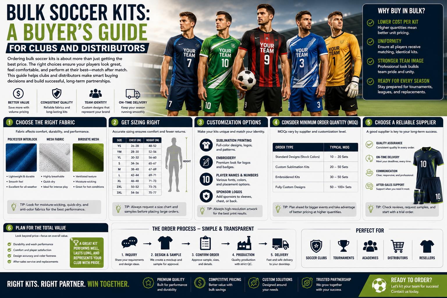 Bulk Soccer Kits: A Buyer’s Guide for Clubs and Distributors