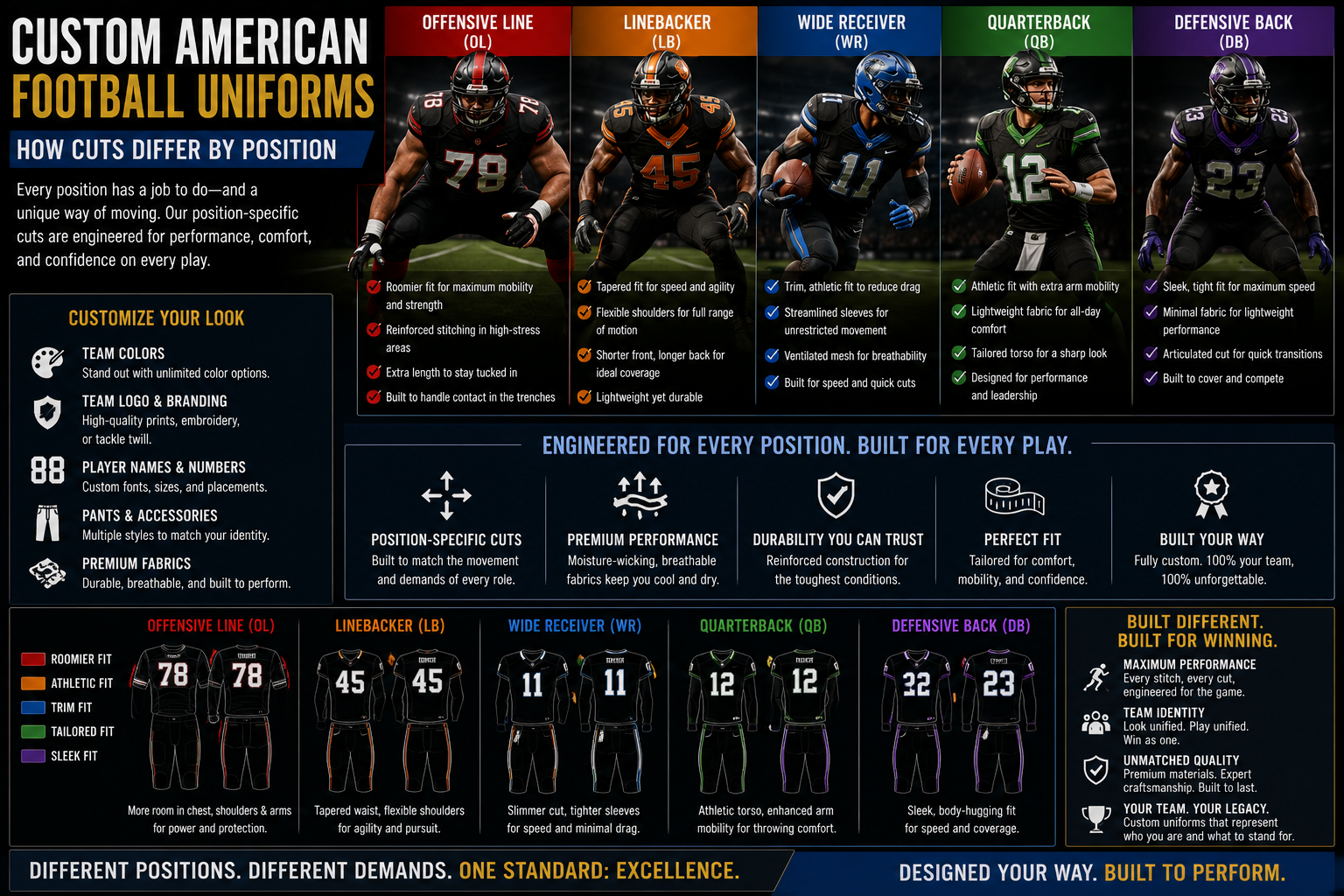 Custom American Football Uniforms: How Cuts Differ by Position