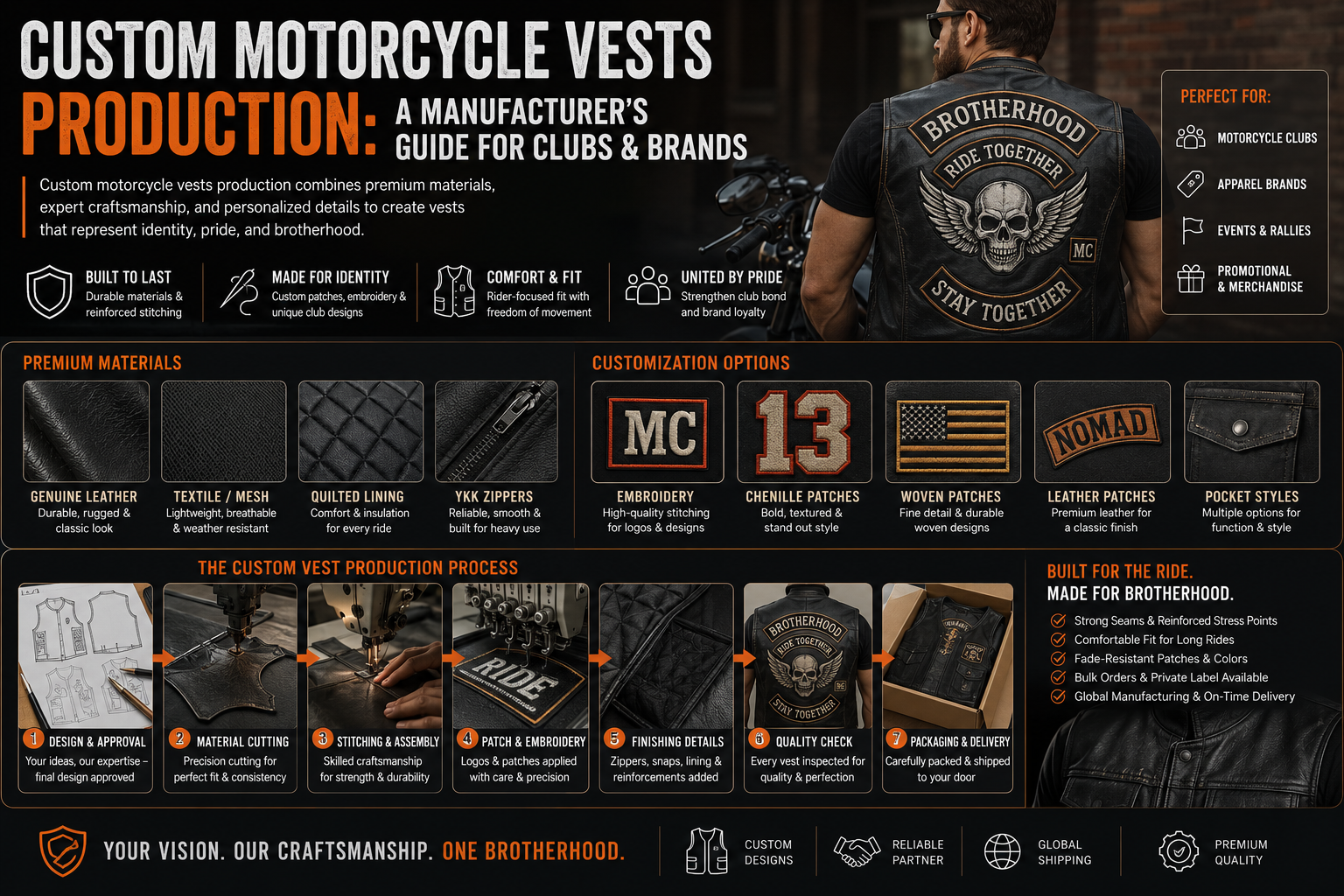 Custom Motorcycle Vests Production: A Manufacturer’s Guide for Clubs & Brands