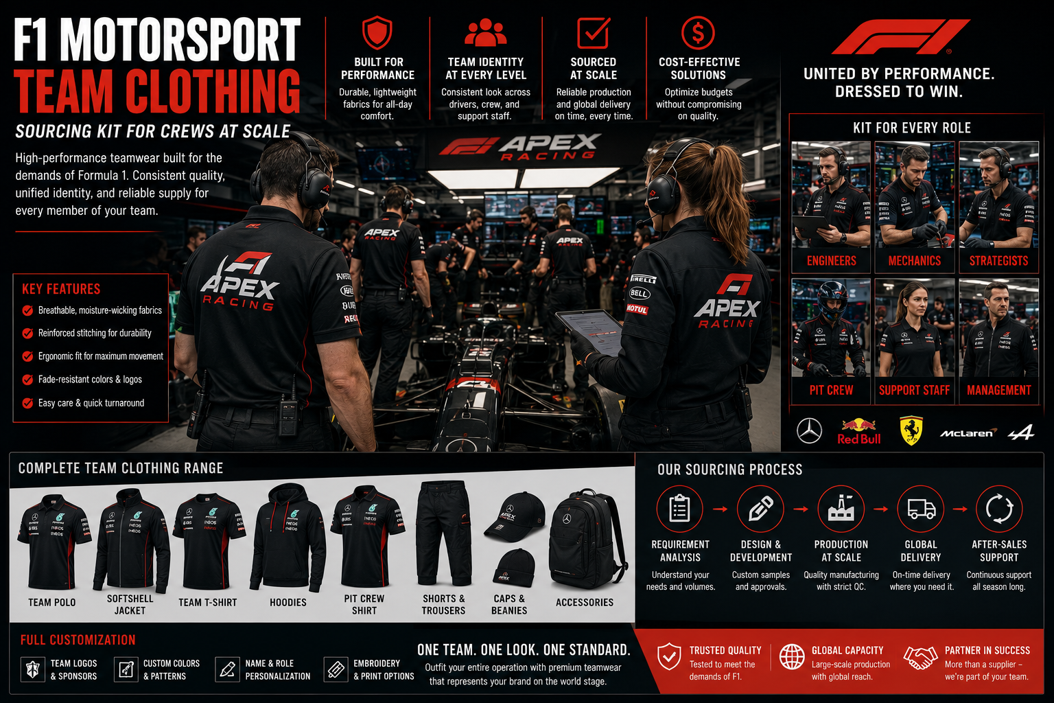 F1 Motorsport Team Clothing: Sourcing Kit for Crews at Scale