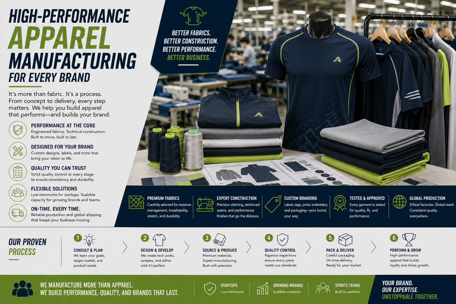 High-Performance Apparel Manufacturing for Every Brand