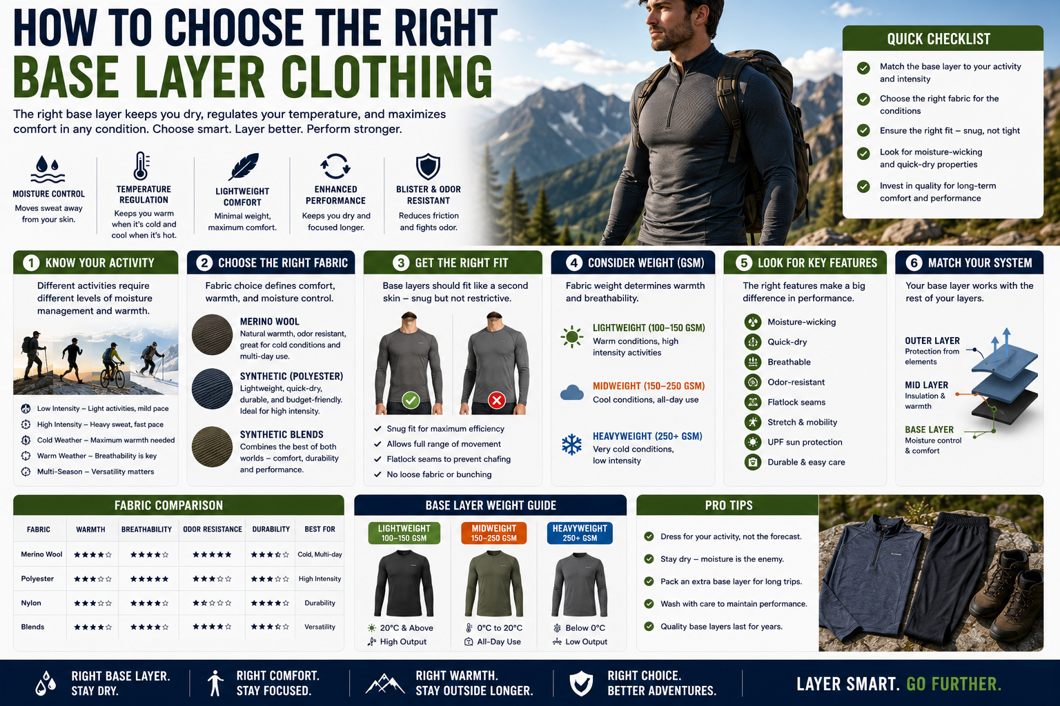 How to Choose the Right Base Layer Clothing