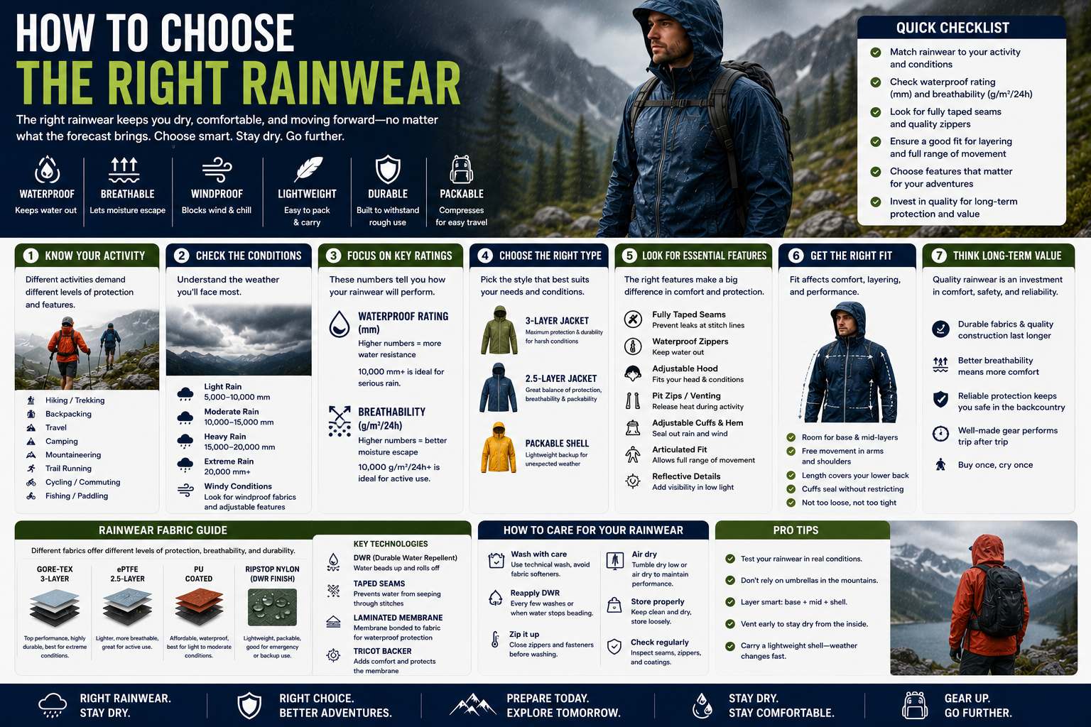How to Choose the Right Rainwear