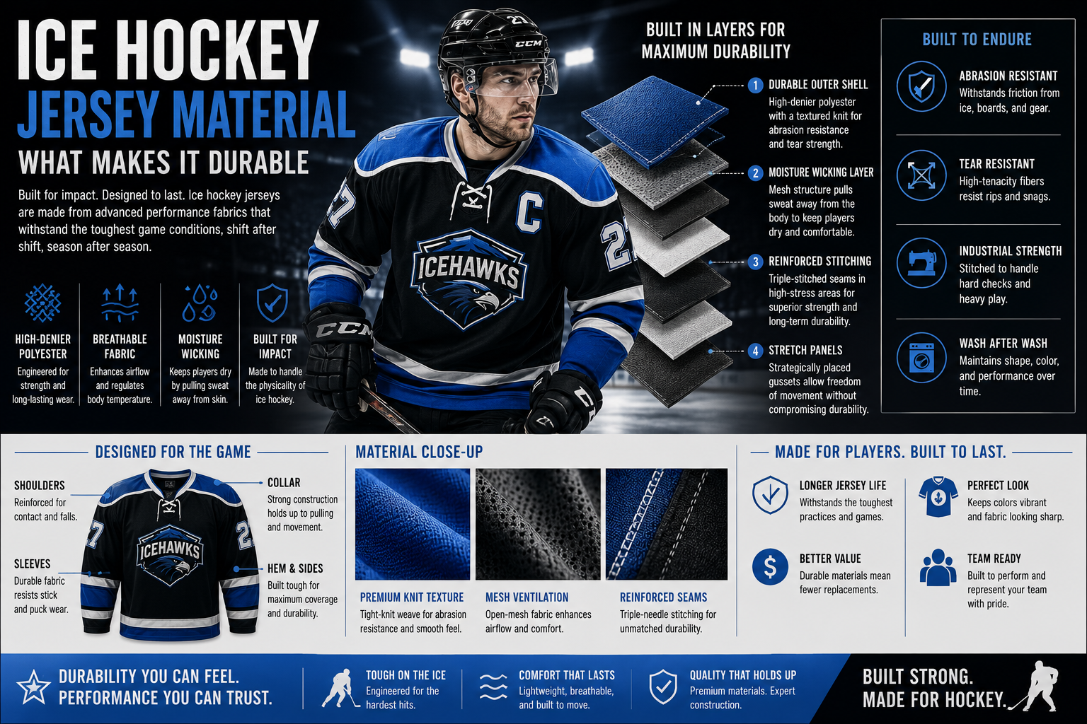 Ice Hockey Jersey Material: What Makes It Durable