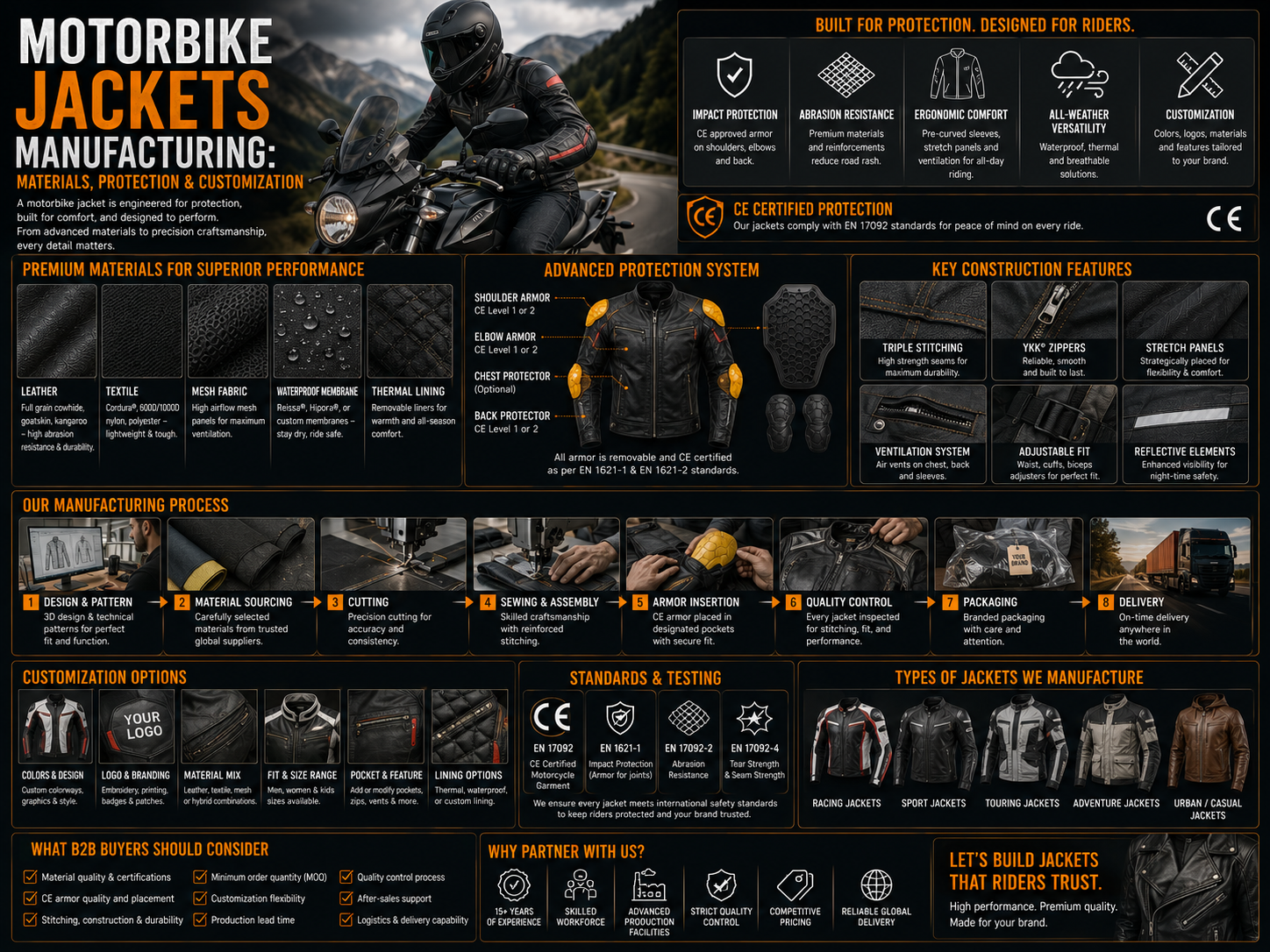 Motorbike Jackets Manufacturing: Materials, Protection & Customization