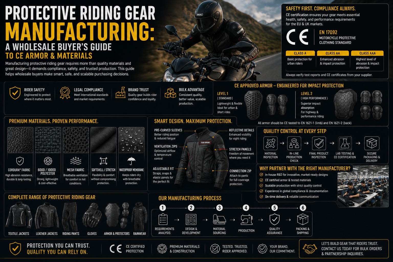 Protective Riding Gear Manufacturing: A Wholesale Buyer’s Guide to CE Armor & Materials