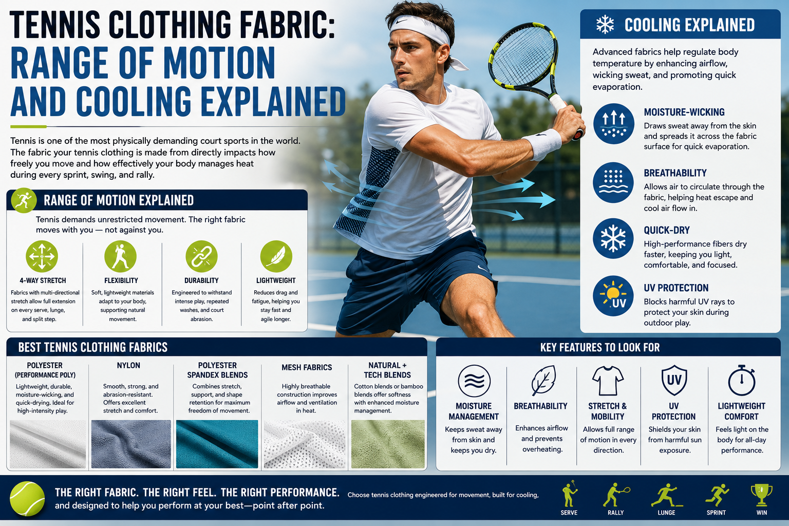 Tennis Clothing Fabric: Range of Motion and Cooling Explained
