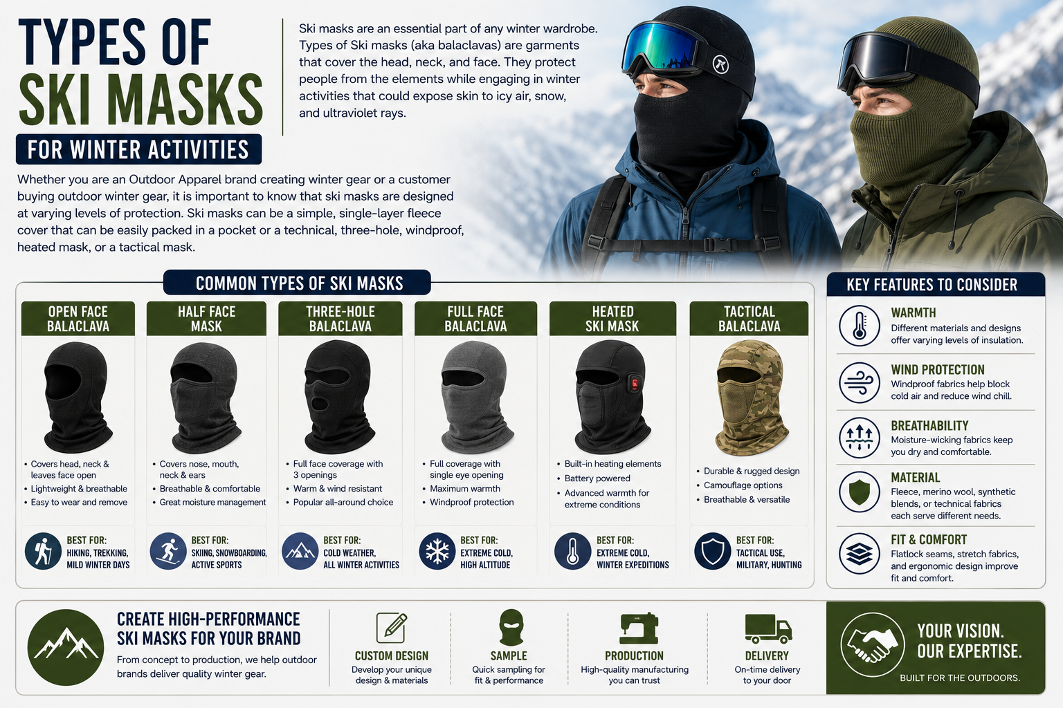 Types of Ski Masks for Winter Activities