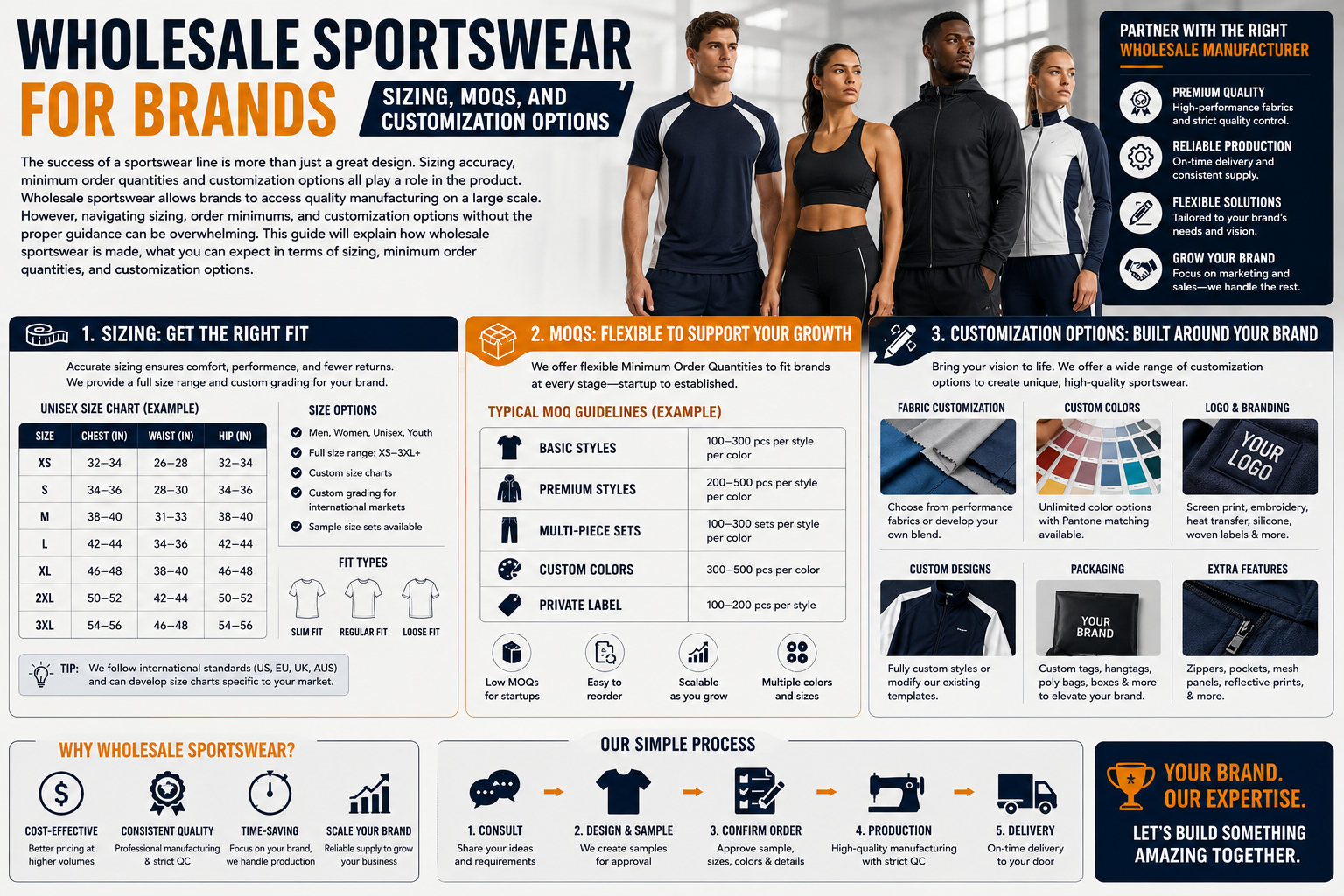 Wholesale Sportswear for Brands: Sizing, MOQs, and Customization Options
