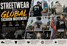 Streetwear As a Global Fashion Movement