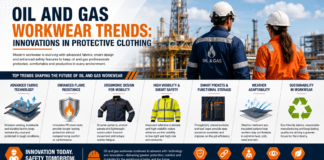 Oil and Gas Workwear Trends: Innovations in Protective Clothing