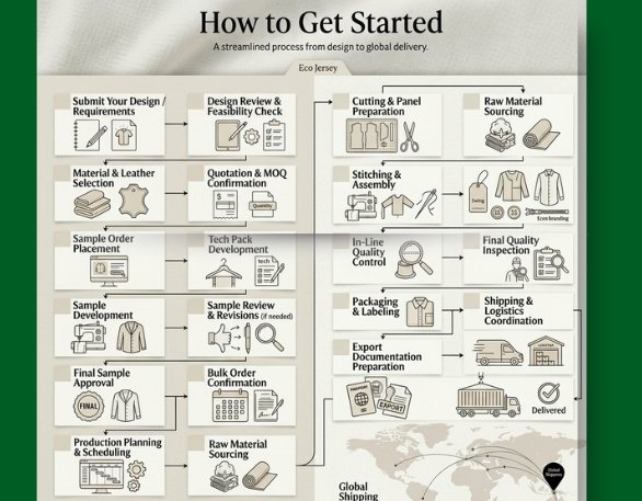 How to get started your order with eco jersey limited.