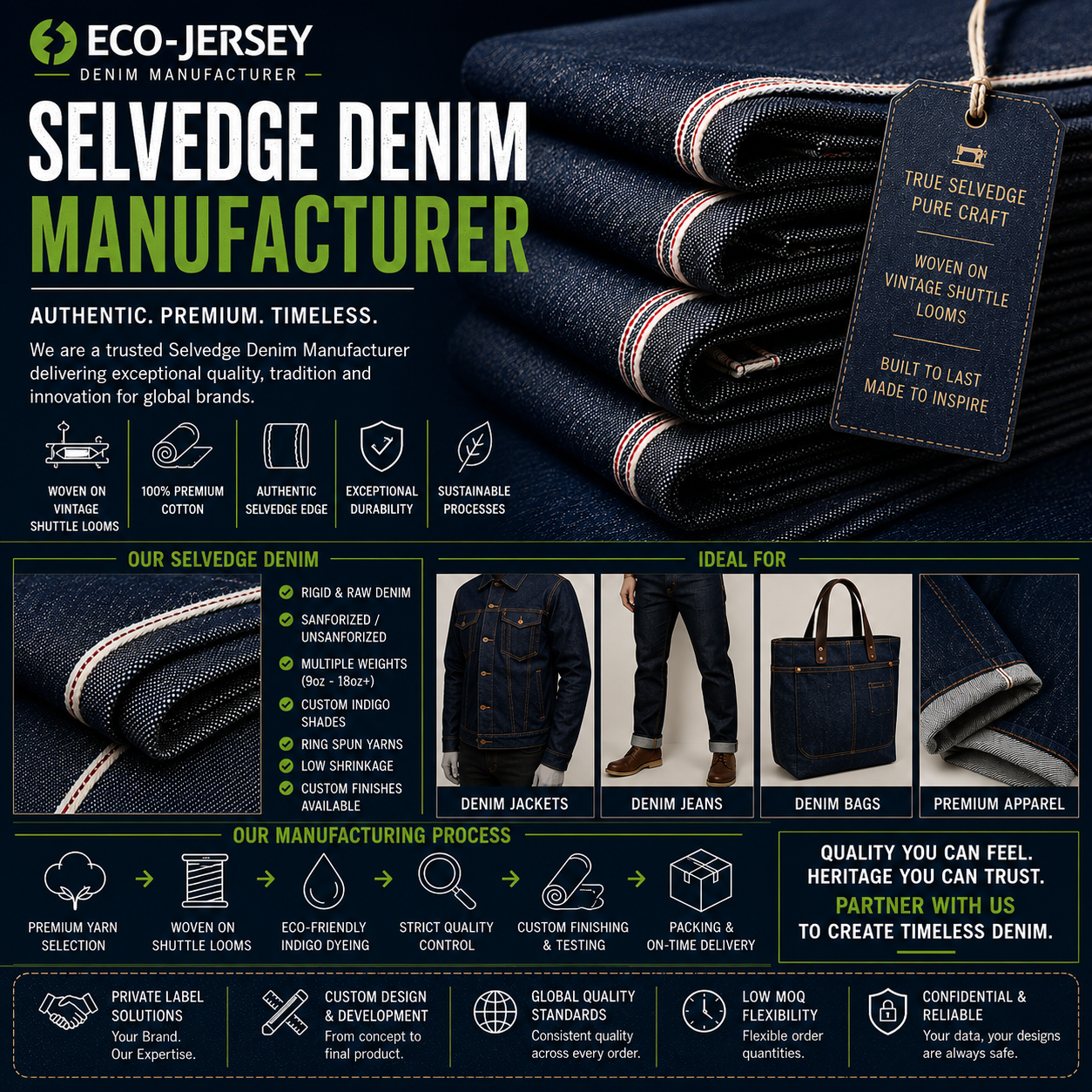 Selvedge denim apparel manufacturer – authentic premium selvedge denim clothing