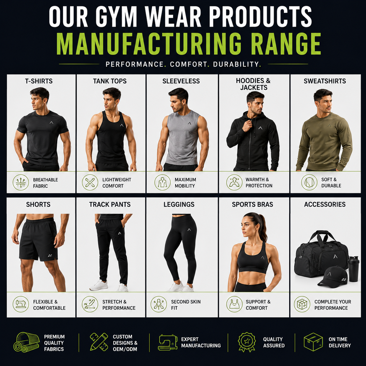 Our gym wear products manufacturing range infographic by Eco Jersey - showing 10 product categories: T-shirts, tank tops, sleeveless, hoodies, sweatshirts, shorts, track pants, leggings, sports bras, and accessories with performance features