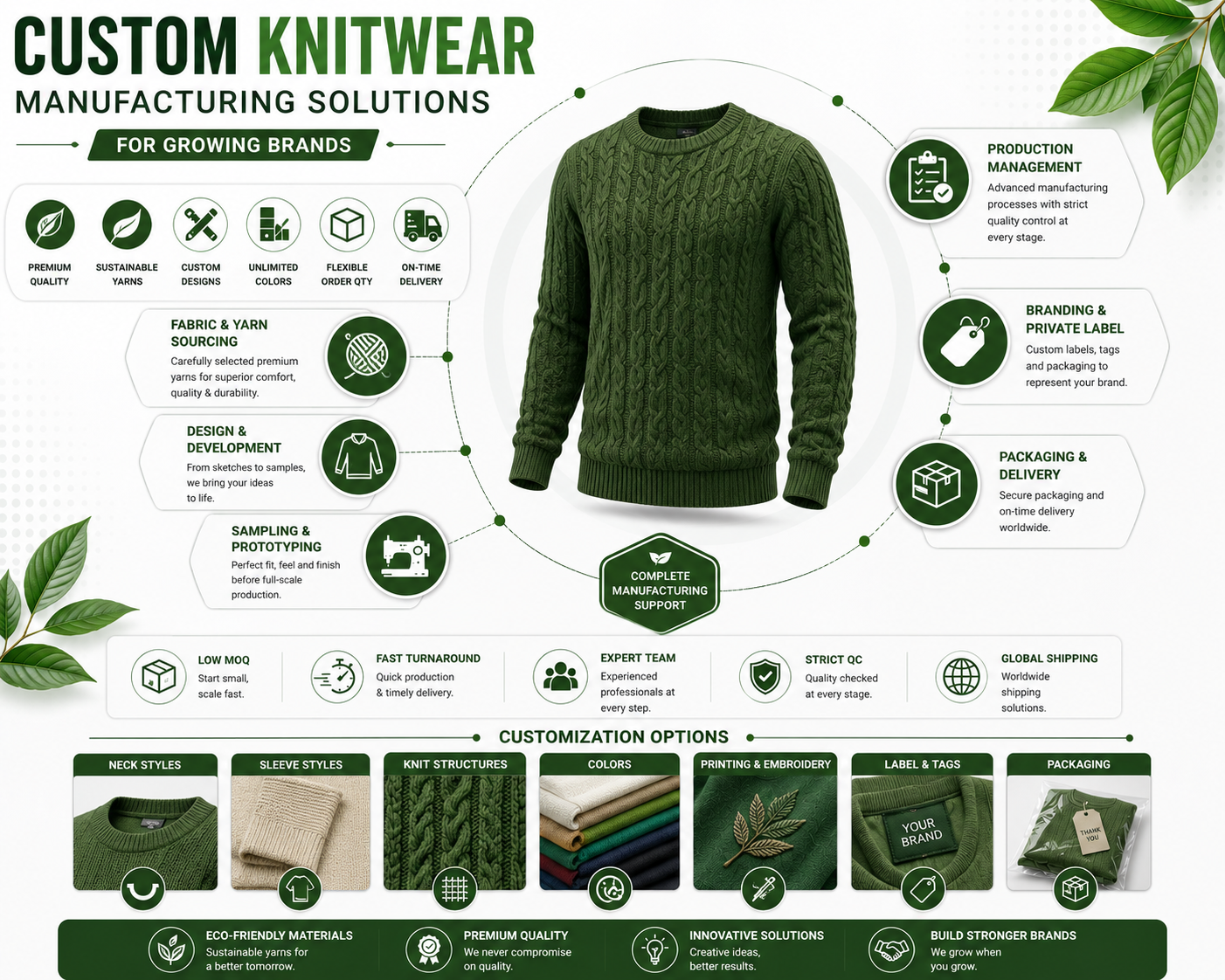 Knitwear manufacturing solutions
