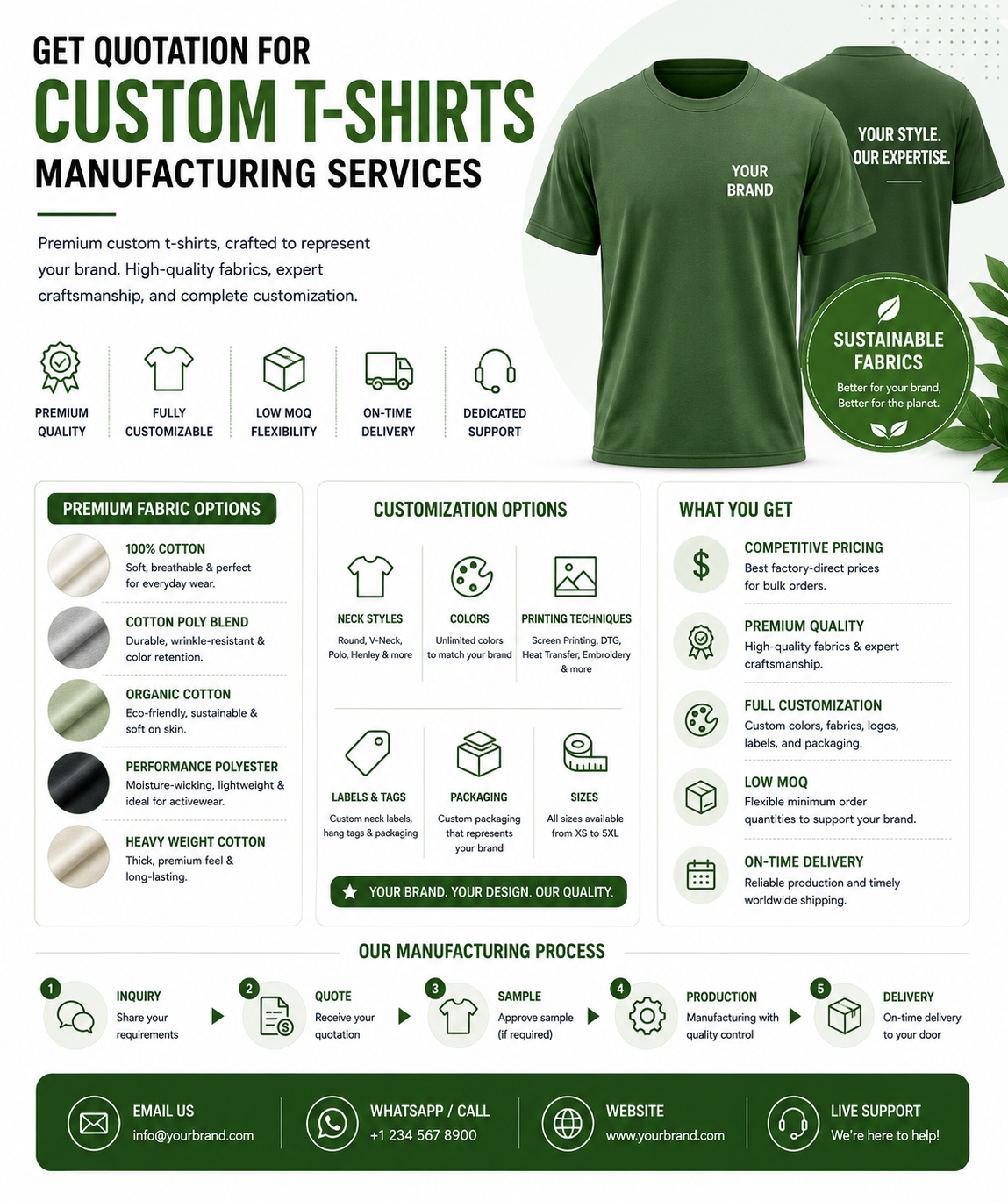 Custom t-shirts manufacturing services infographic showing premium fabric options, customization options, low MOQ, on-time delivery, full manufacturing process steps, and contact details