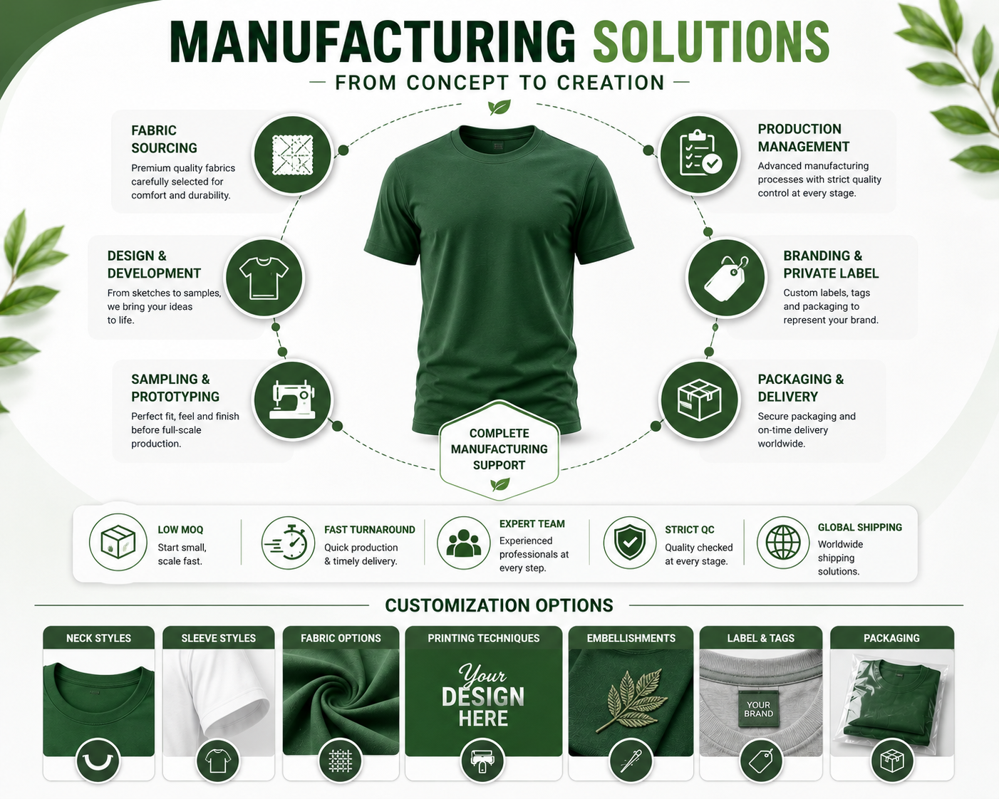 T-shirts manufacturing solutions
