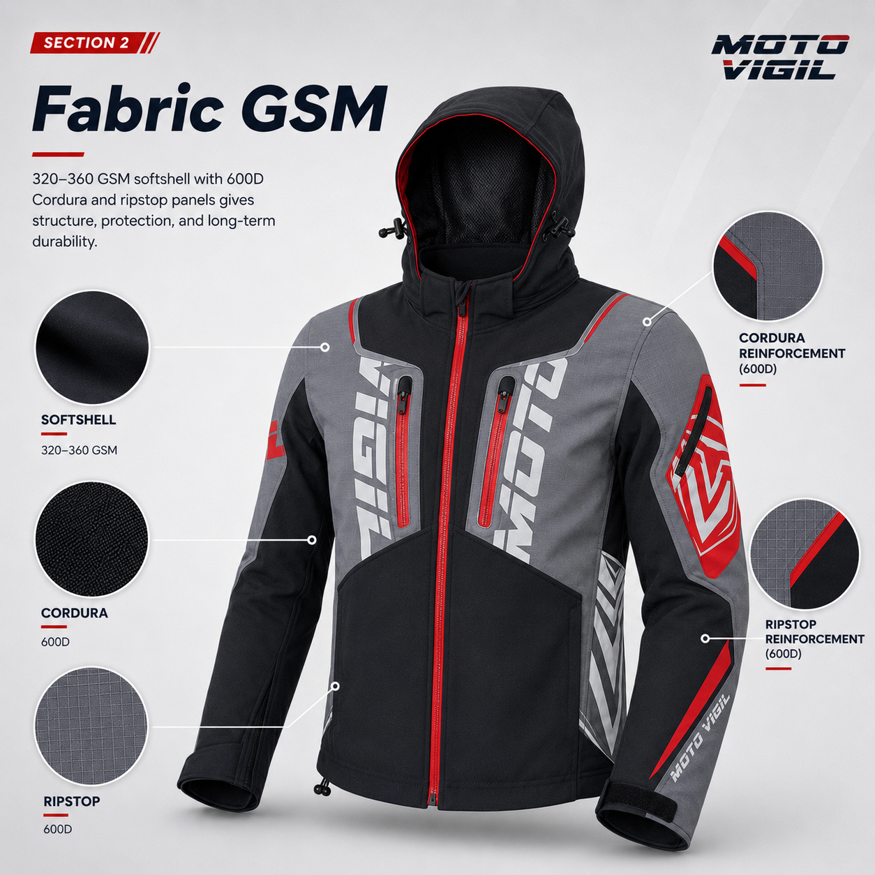 Fabric GSM chart for custom softshell motorbike jacket showing fabric weight and density specifications for wholesale B2B manufacturing