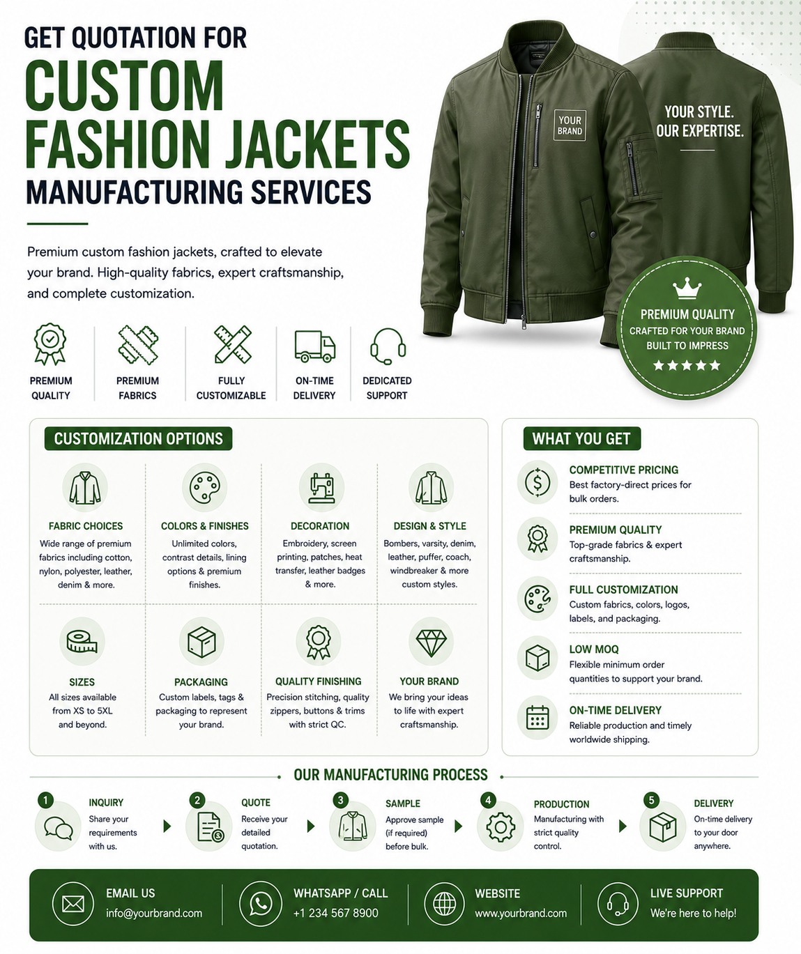 Custom fashion jackets manufacturing services infographic showing customization options including fabric choices, colors, decoration, design styles, packaging, low MOQ, and full manufacturing process steps