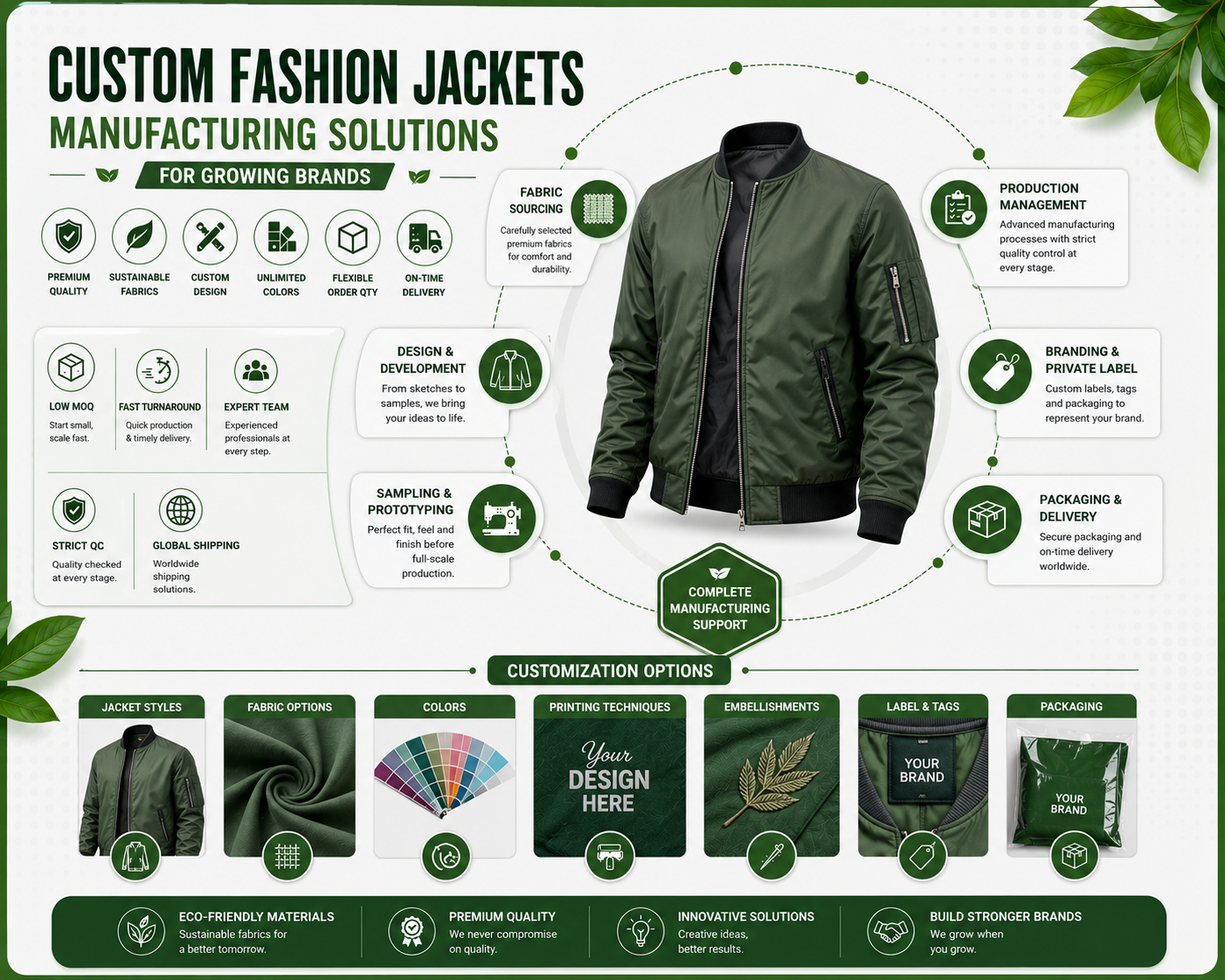 fashion jackets manufacturing solutions