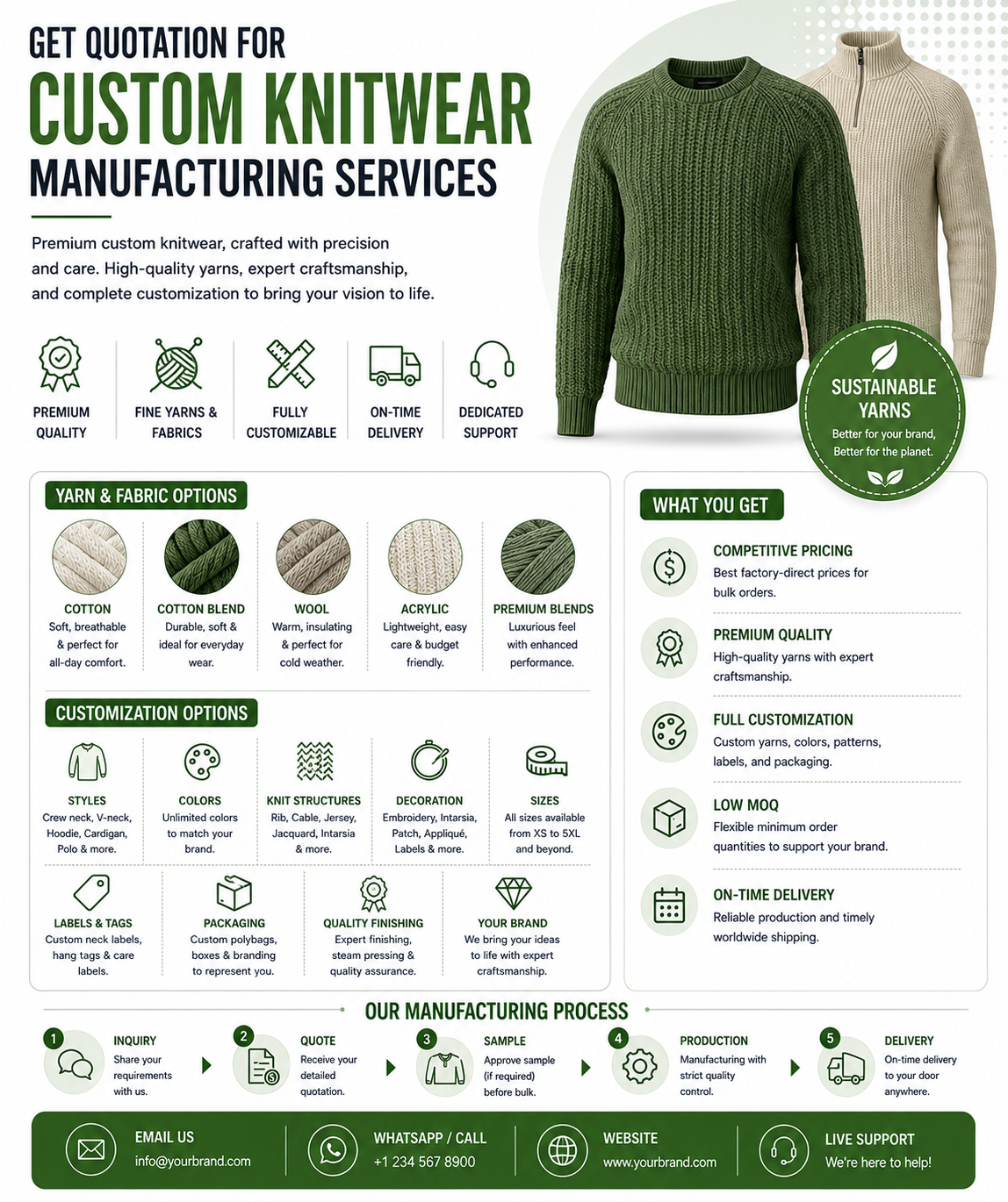 Custom knitwear manufacturing services infographic showing knit sweaters, yarn and fabric options, customization options for styles, colors and knit structures, low MOQ, and full manufacturing process