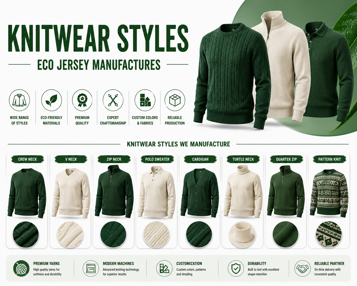 Knitwear styles infographic by Eco Jersey showing 8 manufactured styles including crew neck, V-neck, zip neck, polo sweater, cardigan, turtle neck, quarter zip, and pattern knit with premium yarns, modern machines, customization, durability, and reliable partner features