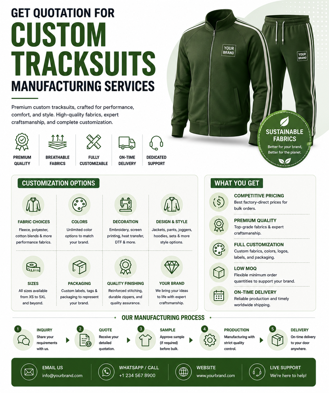 Custom tracksuits manufacturing services infographic showing fabric options, customization options, low MOQ, on-time delivery, and full manufacturing process